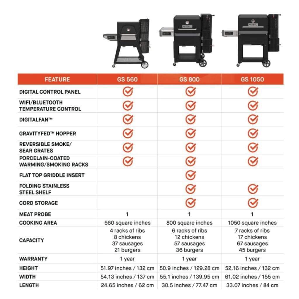 Masterbuilt Gravity Series™ 800 Digital Charcoal Griddle + Grill + Smoker